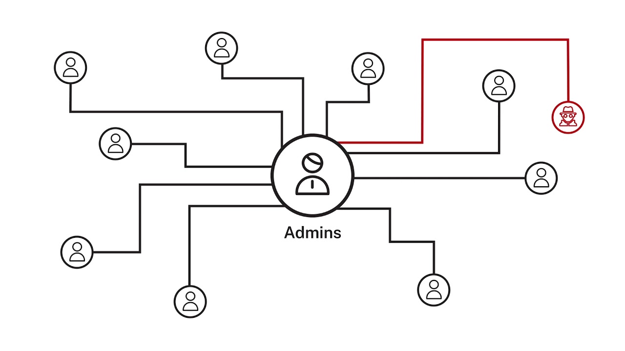 Citrix虚拟应用和桌面的会话水印