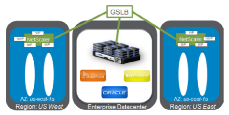 image-vpx-aws-gslb-bereitstellung-01