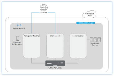 image-vpx-azure-appsecurity-deployment-02