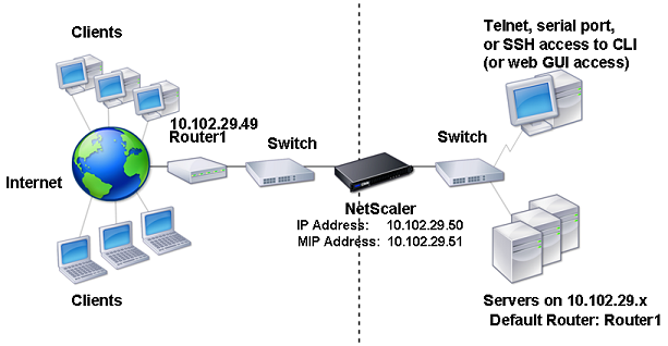 Vlan única subred