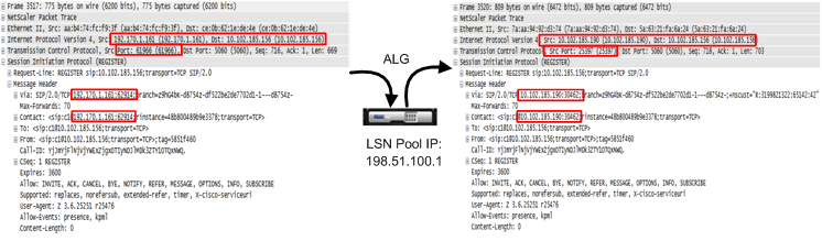 lokalisierte Grafik