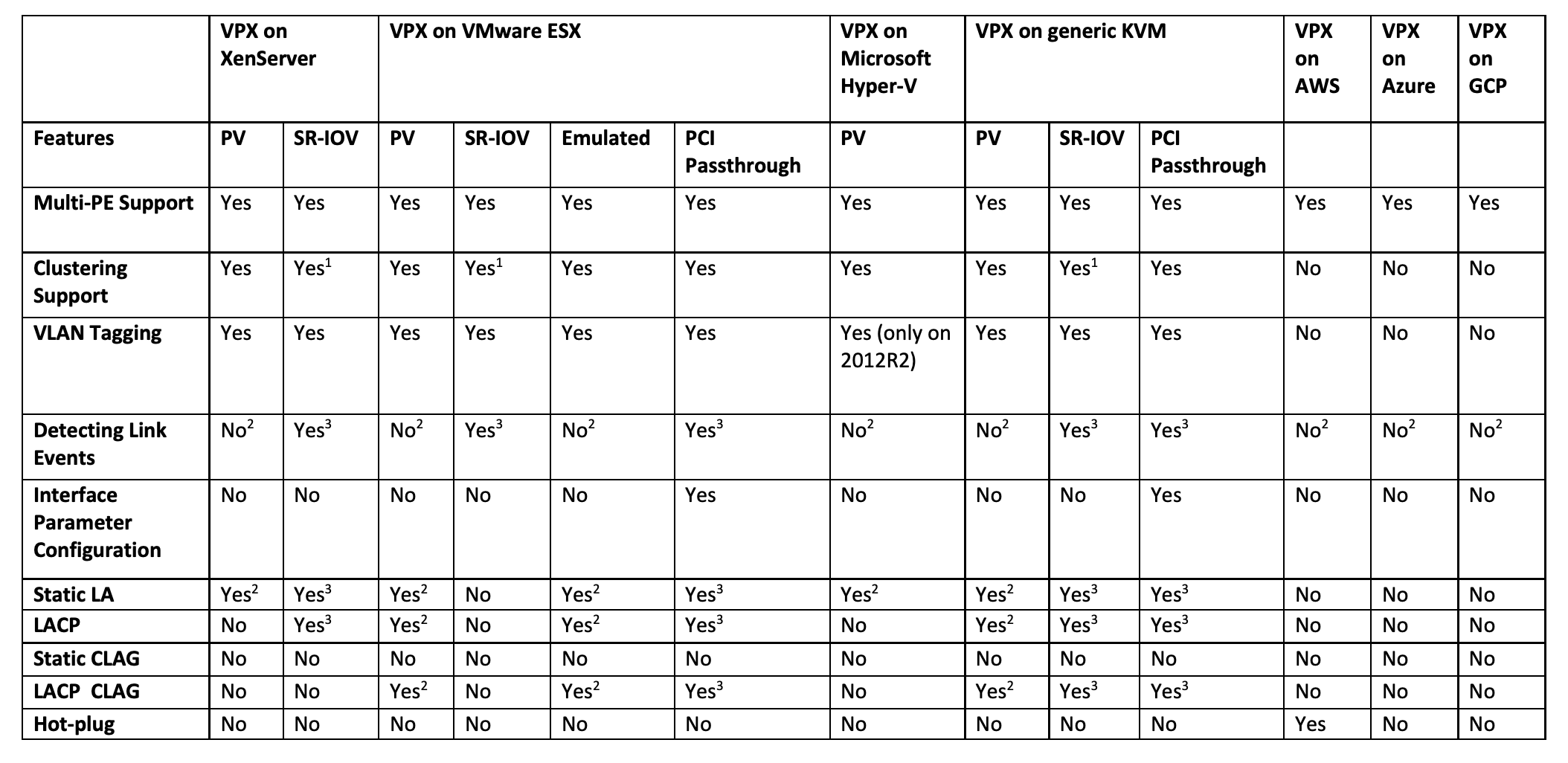 VPX特征矩阵表