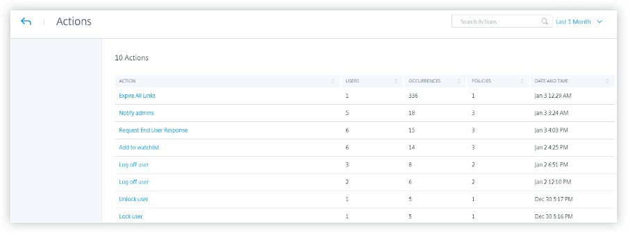 Policies and actions dashboard