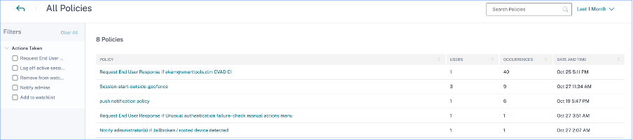 Policies and actions dashboard