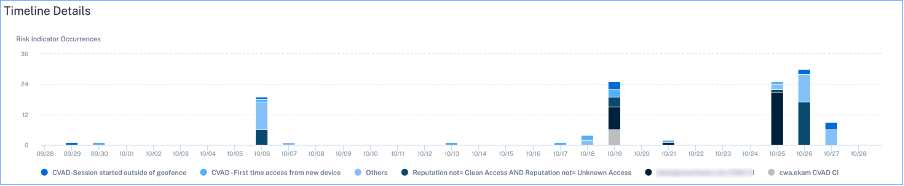 Compromised users page