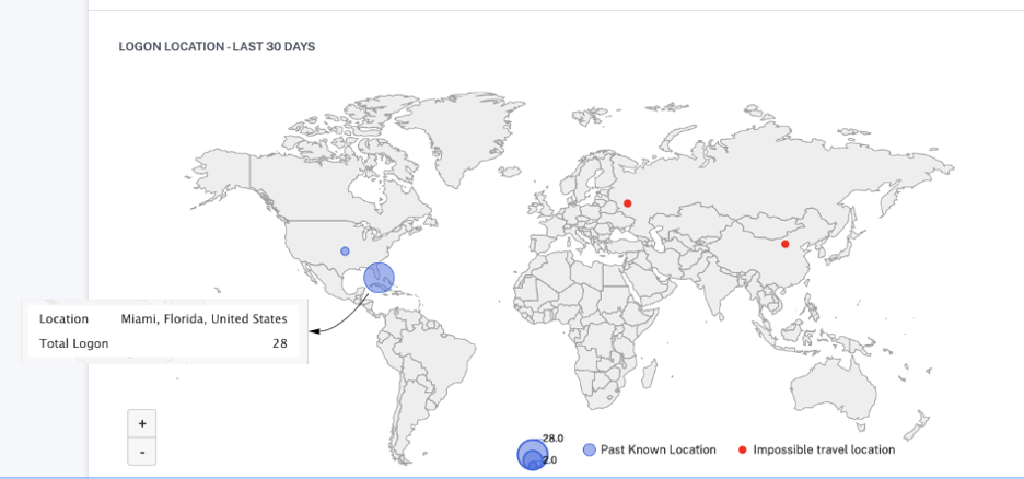 logon location last 30 days