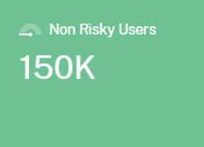 Non-risky users