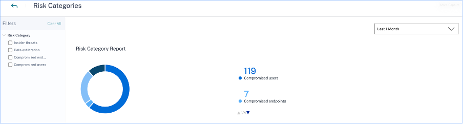 Risk categories page