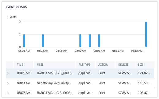 Potential data exfiltration event details