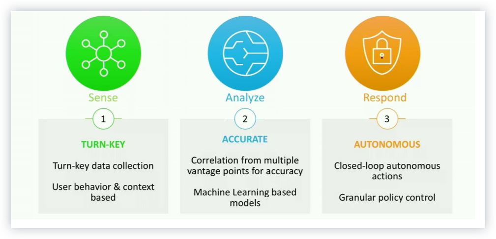 Why Citrix Analytics