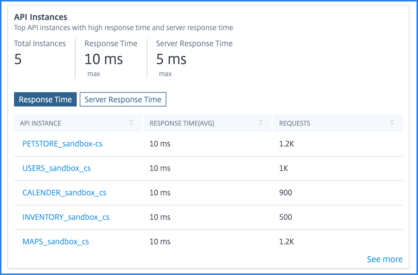 Instances API