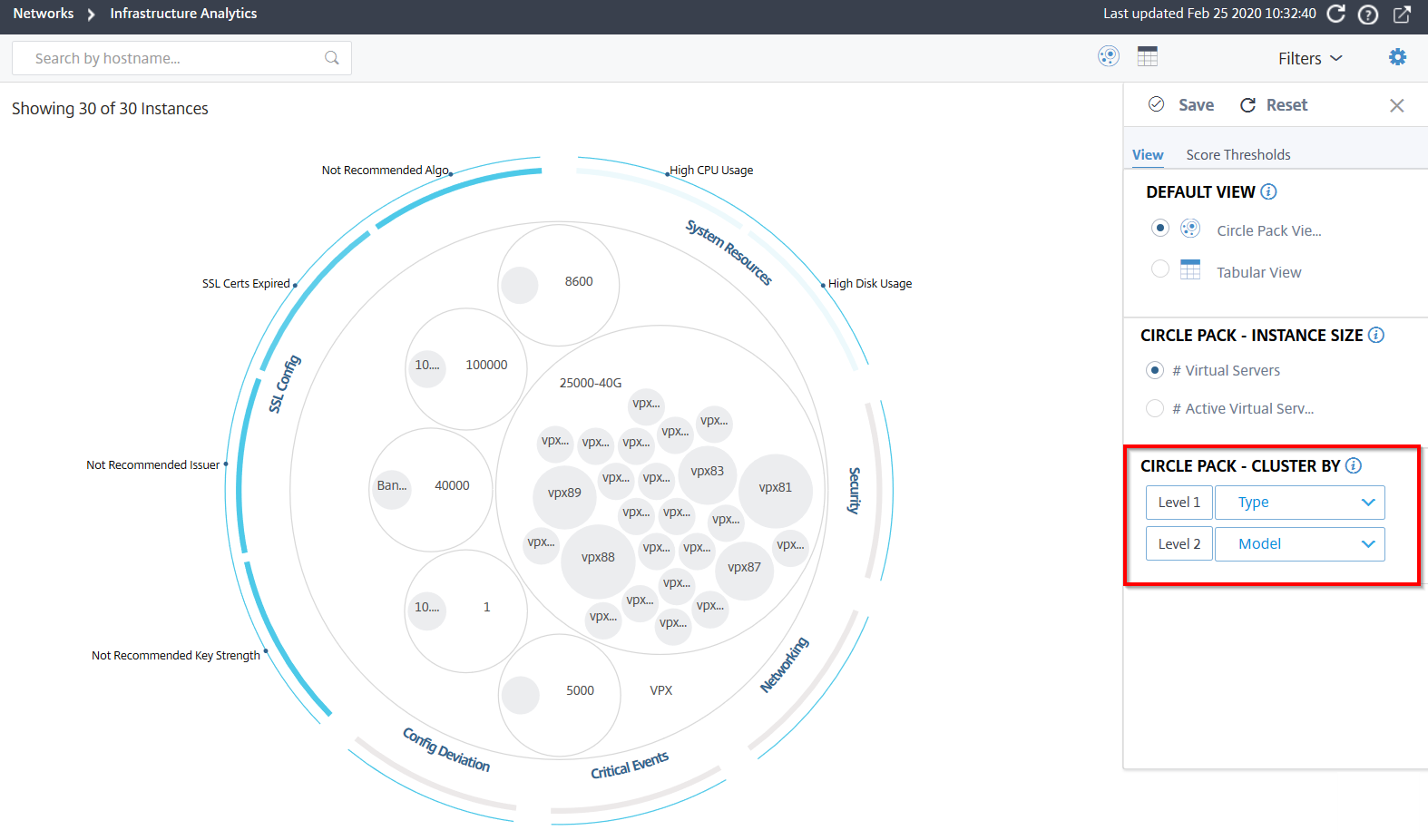 Instances en cluster