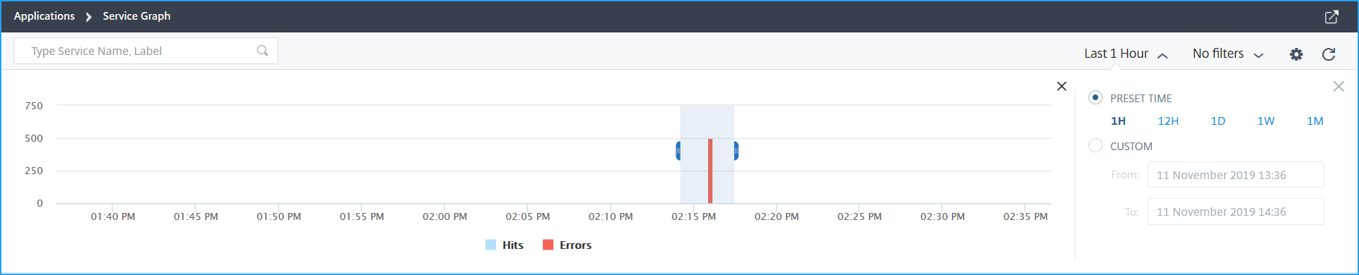 Details-service-graph1