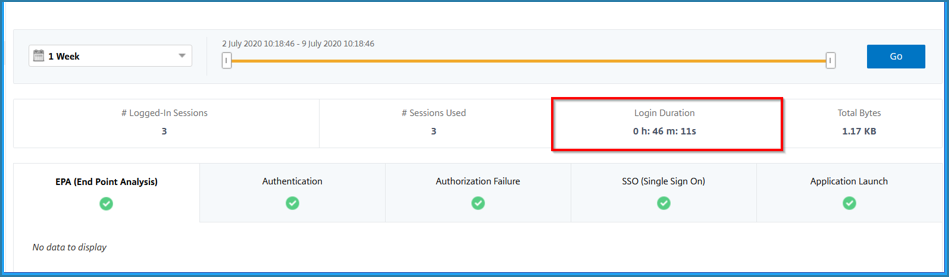 Durée de connexion Gateway Insight