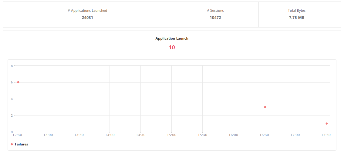 Rapport d'application