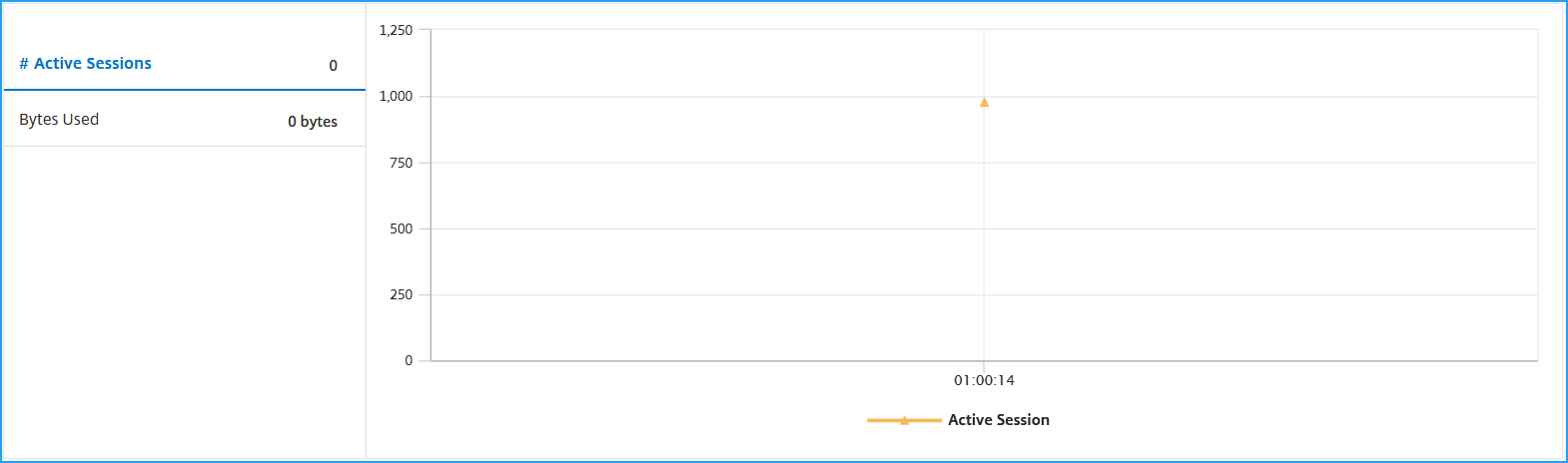 現在のGateway Insight