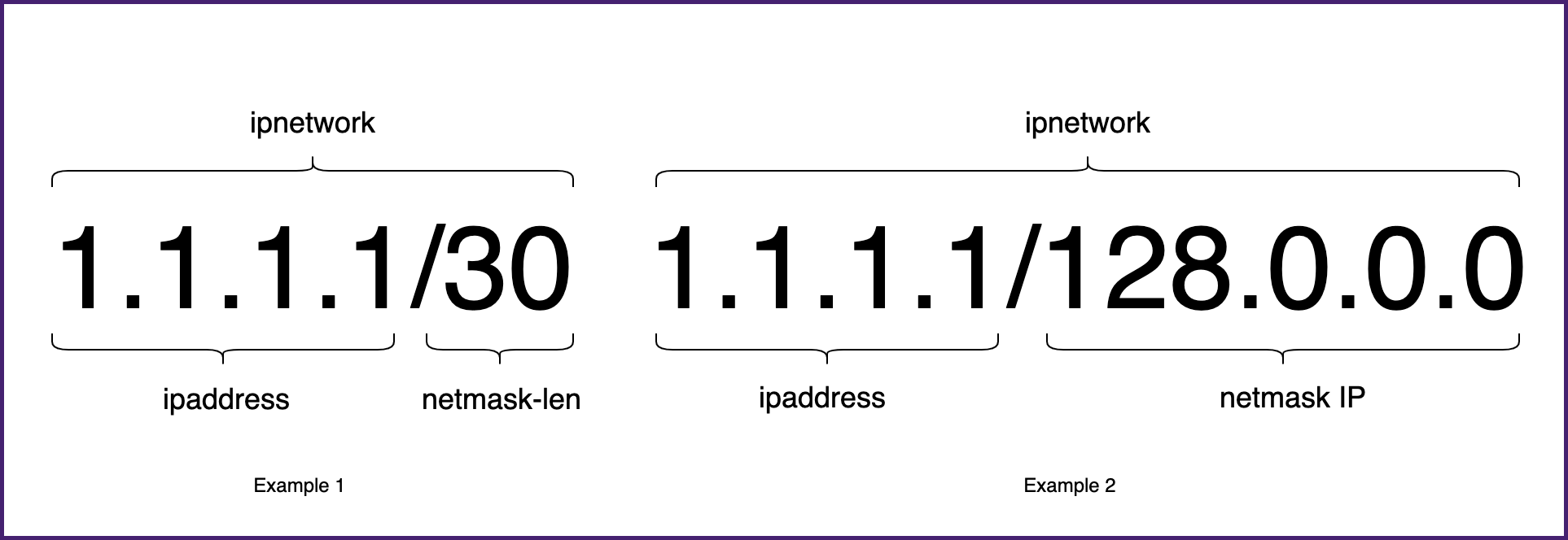 栅网IP”loading=