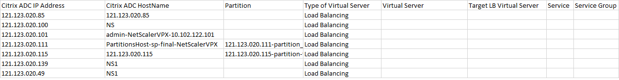 Bericht über Netzwerkfunktionen