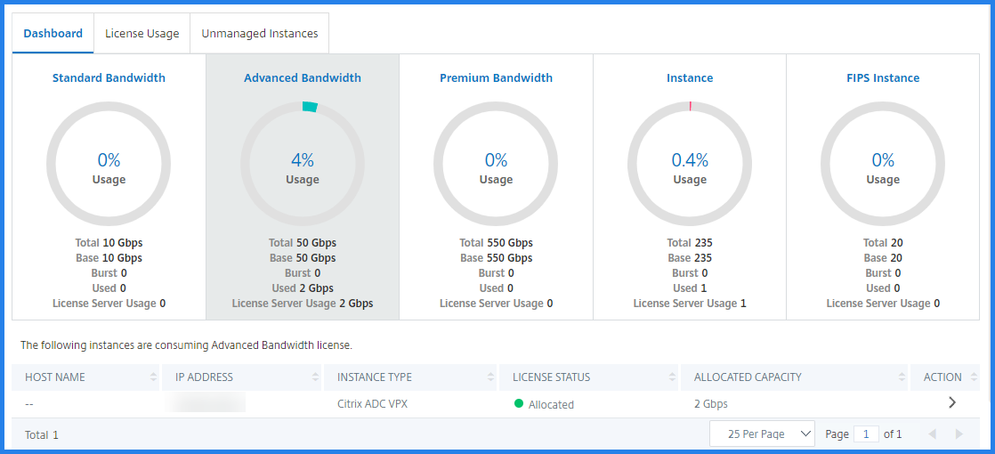 Gepoolte Instanzen in Citrix ADM