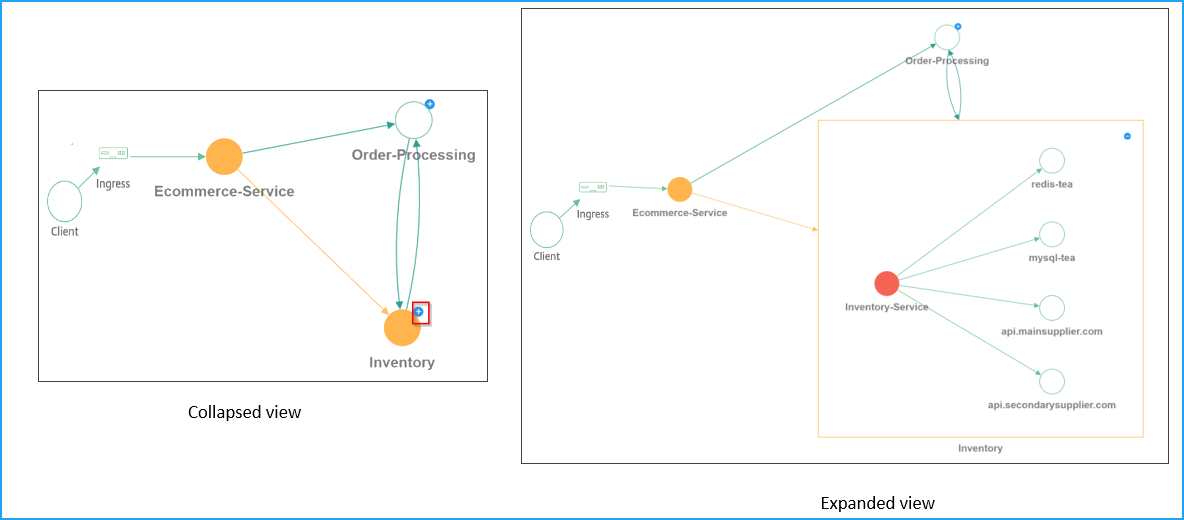 Services-vues