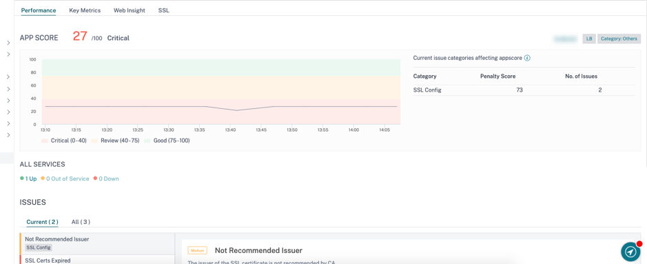 Performances de configuration SSL