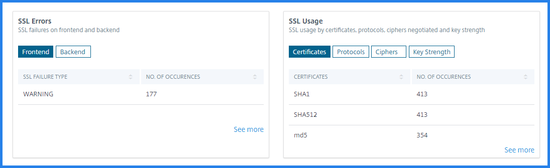 SSL エラーと使用法