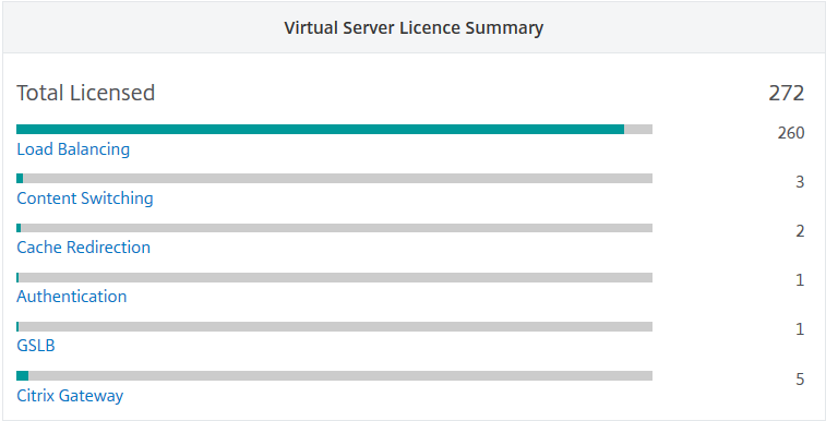 Lizenzierte virtuelle Server anzeigen