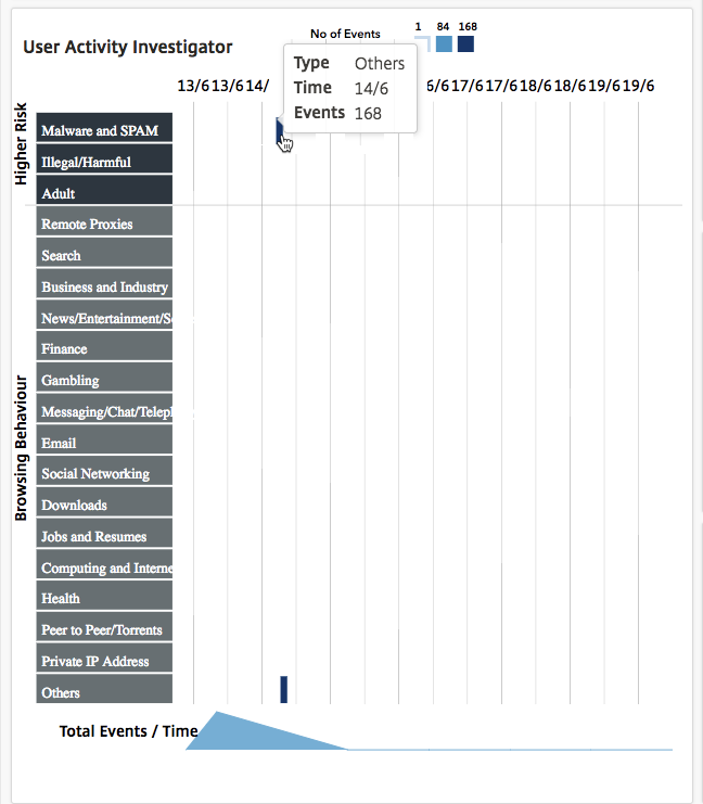 activit<s:1> de l'utilisateur