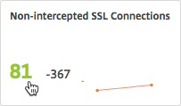 连结SSL