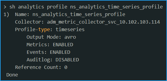 Time series