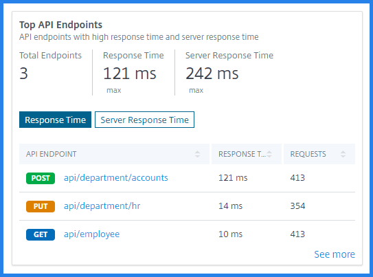 Points de terminaison API les plus importants