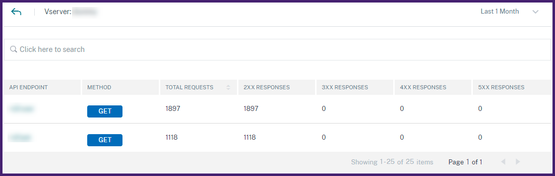 仮想サーバーの API エンドポイント