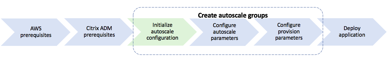 Autoscale-configuration4