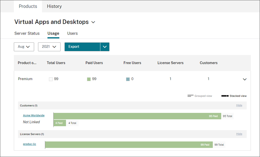 Diagramm der Servicenutzung nach Kunden in der License Usage Insights-Konsole