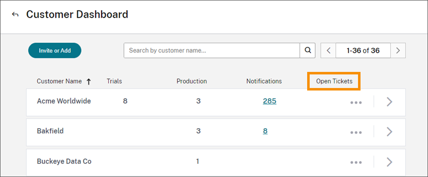 Kundendashboard mit hervorgehobener Spalte“违规门票”