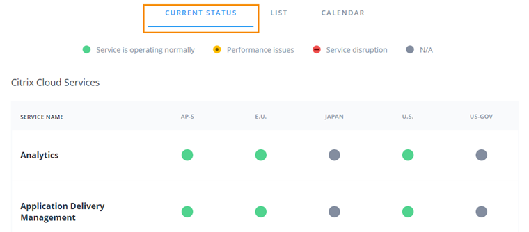 Cloud Health Dashboard with Current Status highlighted