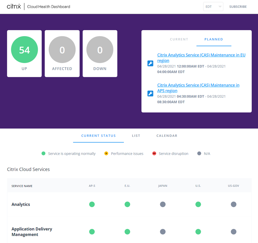 Cloud Health Dashboard