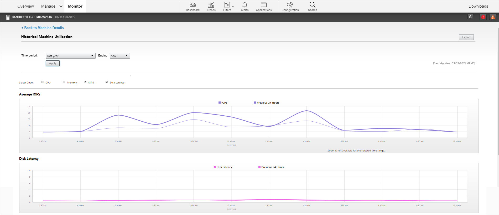 Historical machine utilization with IOPS and disk latency