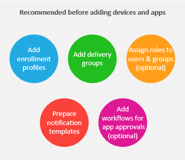 添加设备和应用程序前的推荐步骤