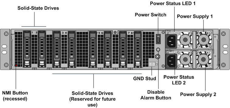 SDX 14000-40G后面板