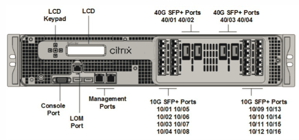 SDX 14000-40G前面板