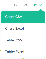 Exportación de datos