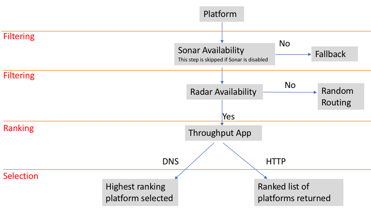 Diagrama de flujo de muestra