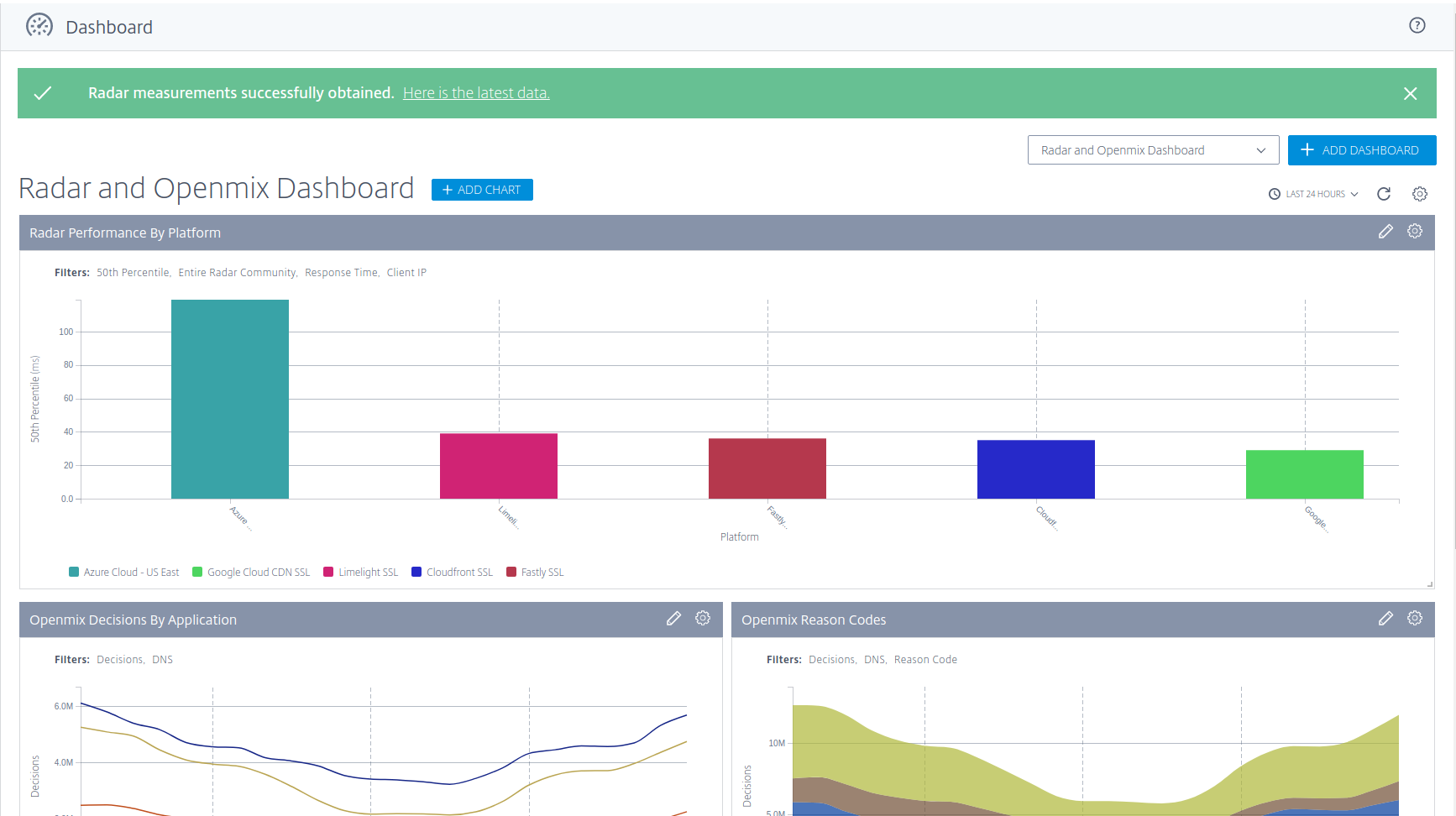 Radar Dashboard