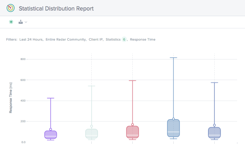 通知distribución estadística