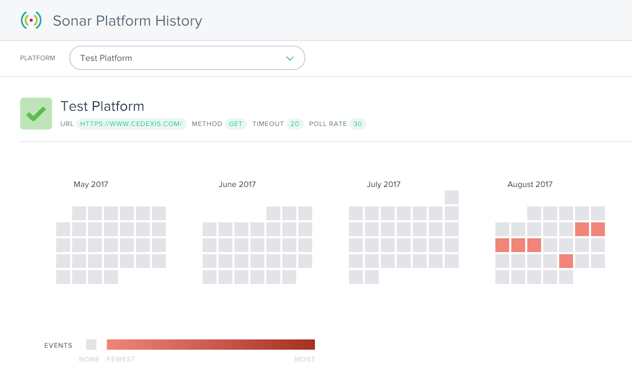 Sonar History