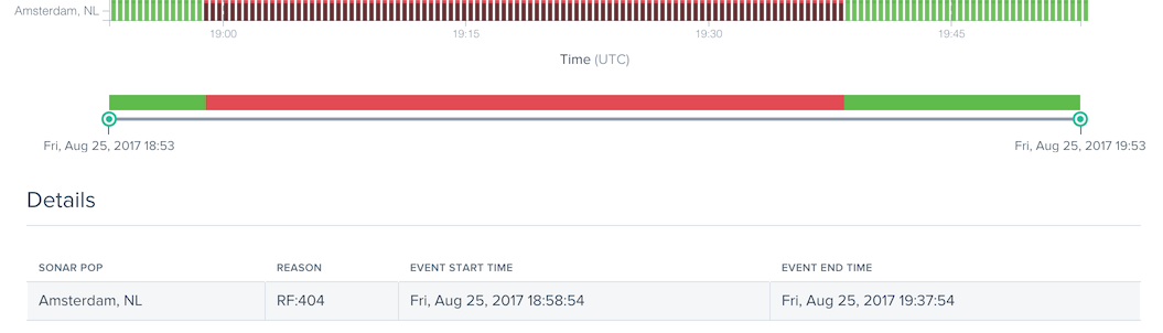 Sonar Status Details