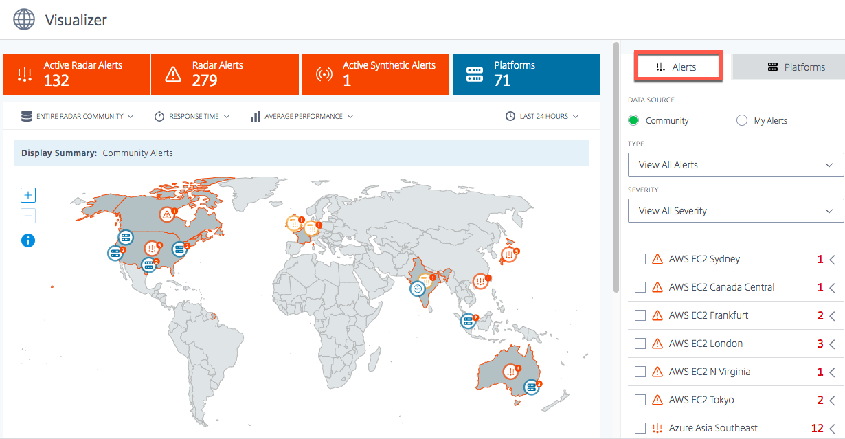 Visualizer Alerts