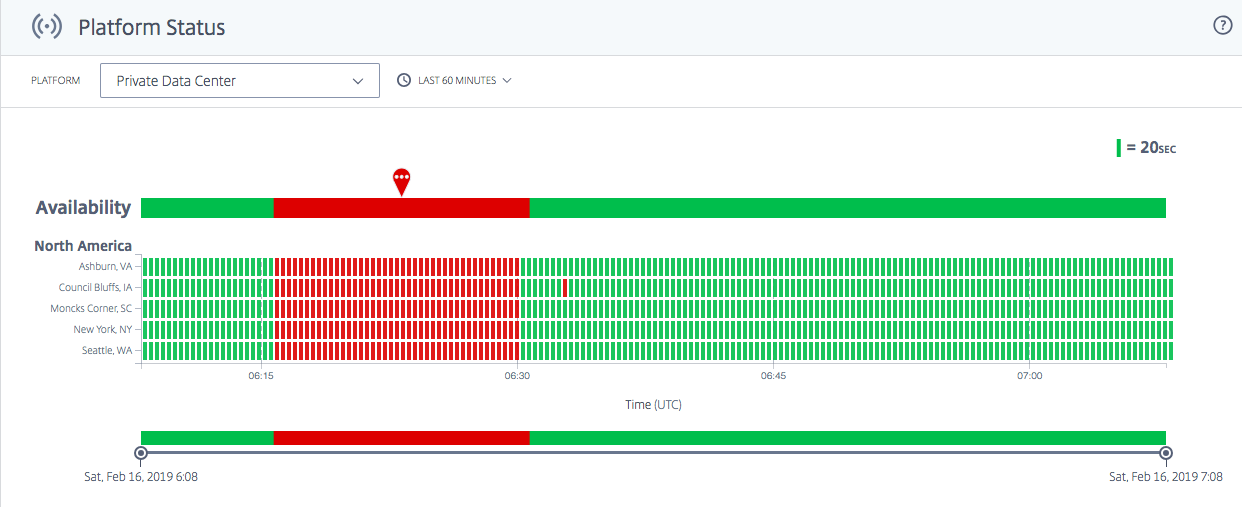 View Status Report