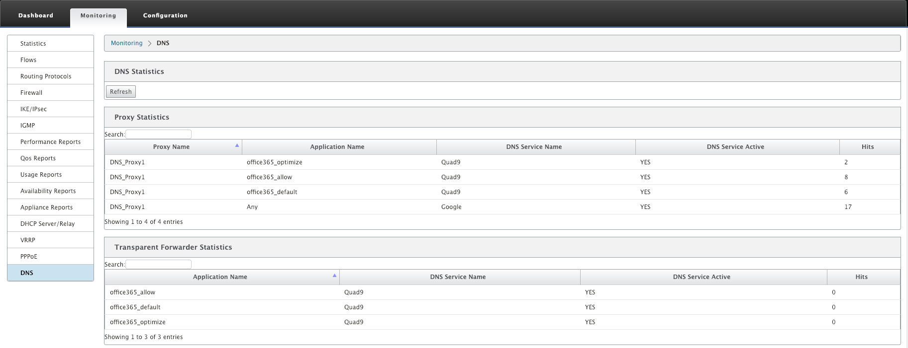 DNS Statistics